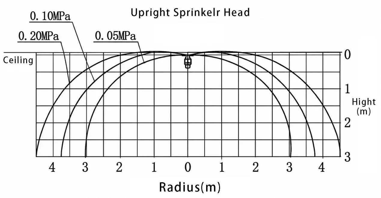 Upright Sprinkler